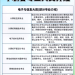 广安中职升学资讯：中职学校高技术类的专业有哪些？